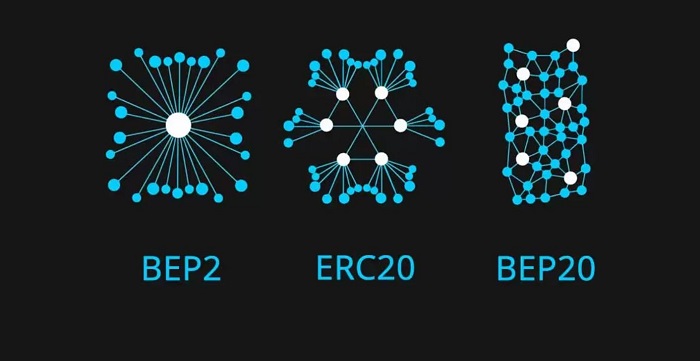 لورس :شبکه BEP20 چیست؟ آموزش ساخت توکن bep20