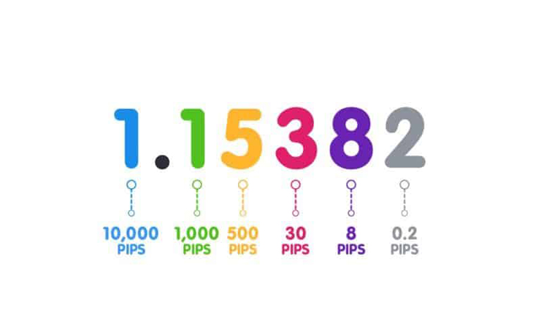 لورس :ابزار آنلاین محاسبه پیپ؛ منظور از PIP در فارکس چیست؟