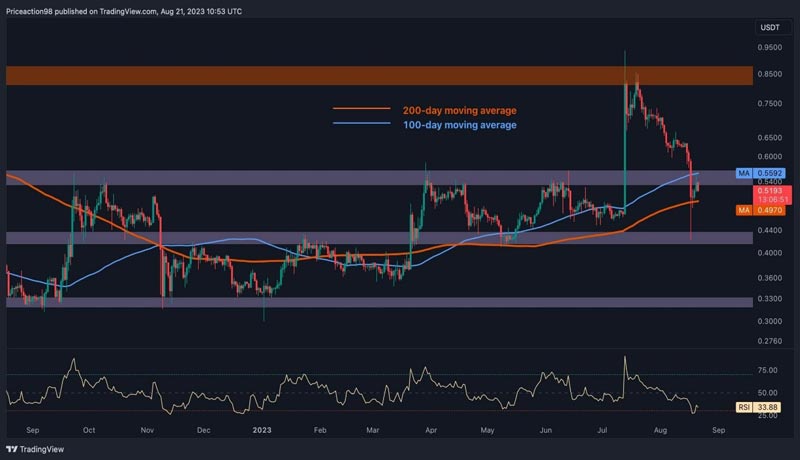 xrp-can-stage-a-rally-price-analysis