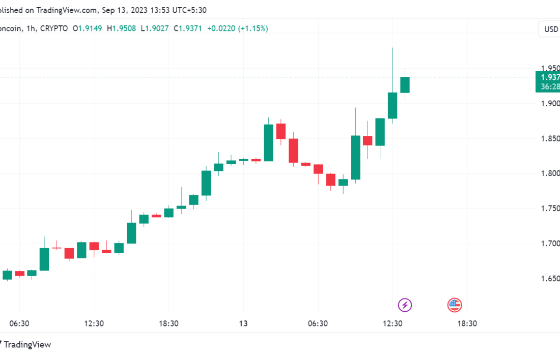 لورس :جهش هفت درصدی قیمت TON بعد از ادغام کیف پول TON در تلگرام