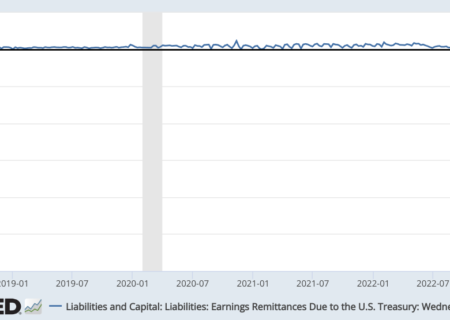 لورس :سرمایه گذاران بیت کوین نسبت به ضرر ۱۰۰ میلیارد دلاری فدرال رزرو آمریکا خوش بین هستند
