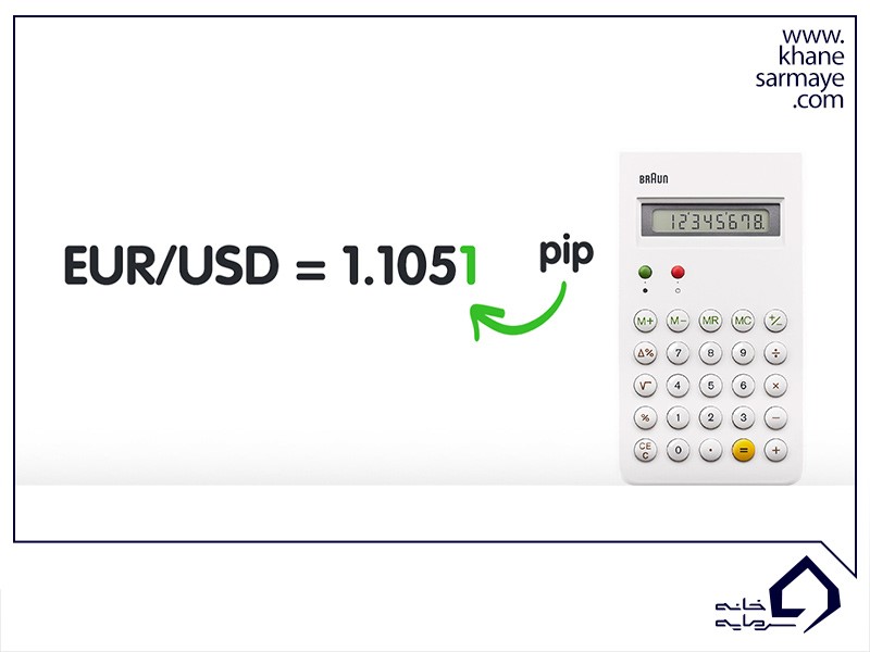 pip-calculator