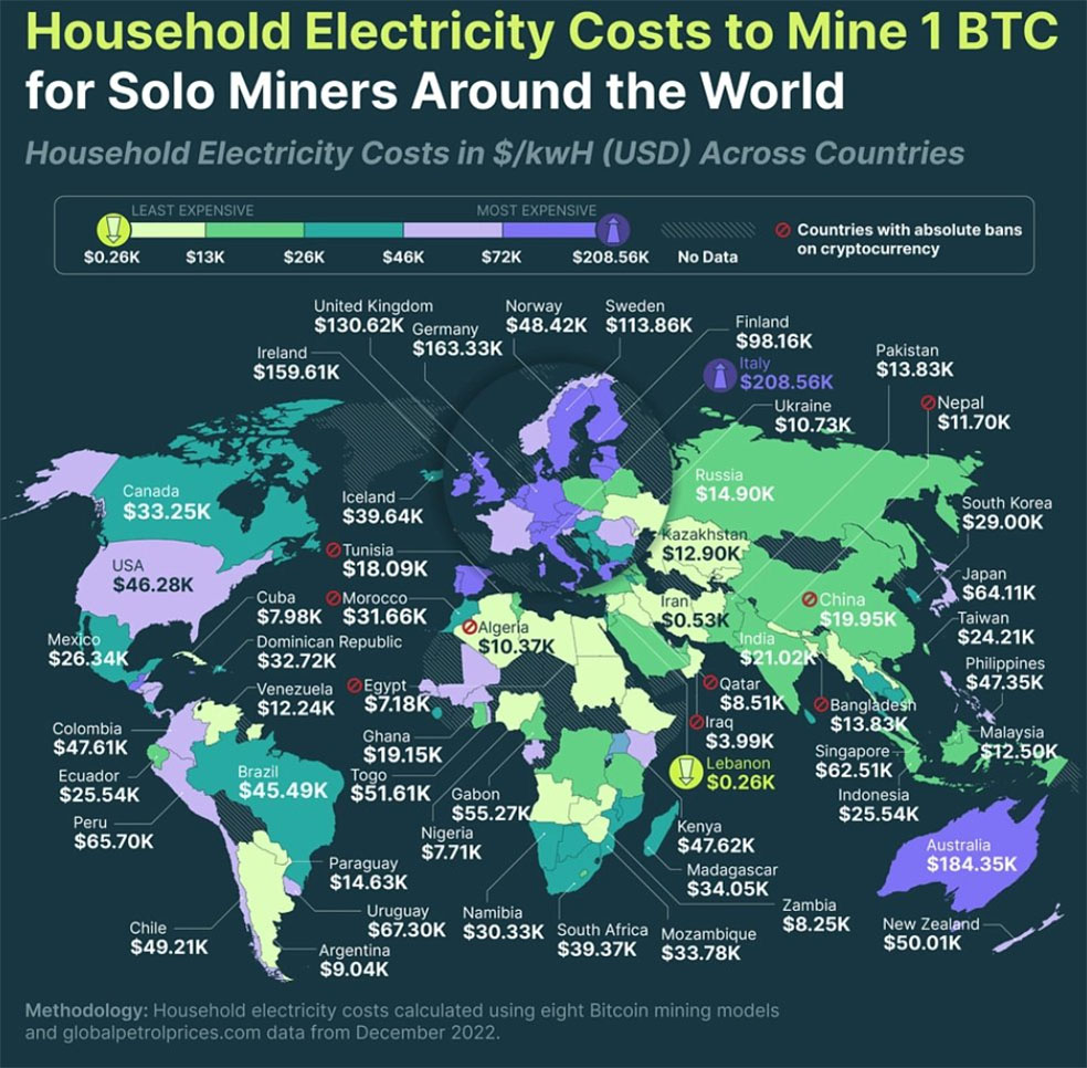 هزینه استخراج 1 بیت کوین در کشورهای جهان