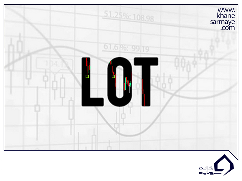 lot-in-forex