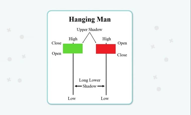 الگوی Hanging Man