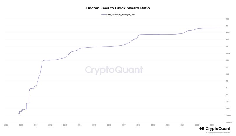 rising-bitcoin-fees-mean-btc-investors