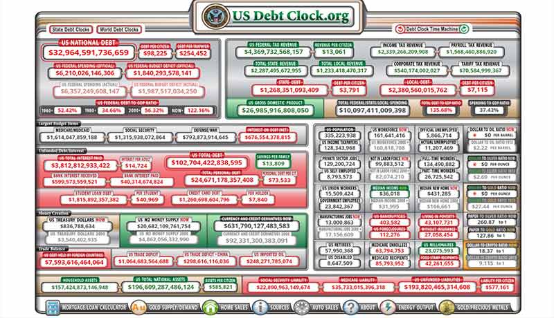 بدهی دولت آمریکا به ۳۳ تریلیون دلار رسید؛ بازار رمزارزها چگونه تحت تأثیر قرار می‌گیرد؟