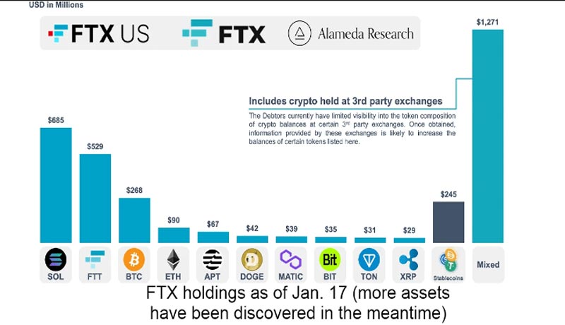 will-ftx-liquidate-3-4-billion-in-bitcoin-crypto