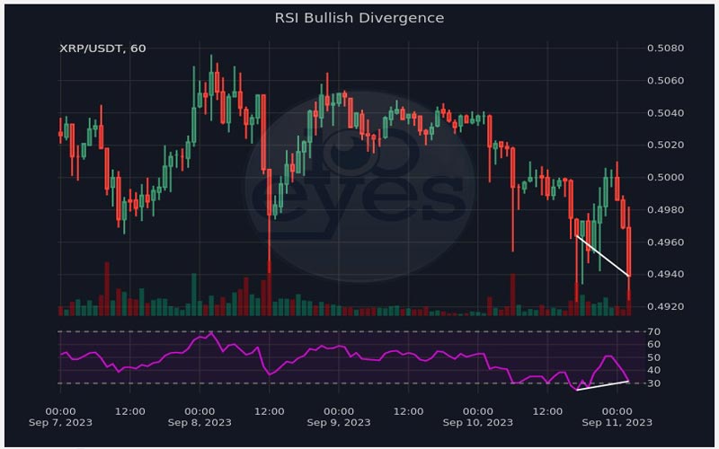 xrp-shows-bullish-divergence-after-price-slump