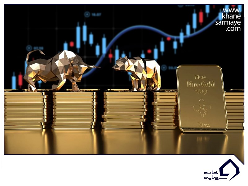 gold-in-forex