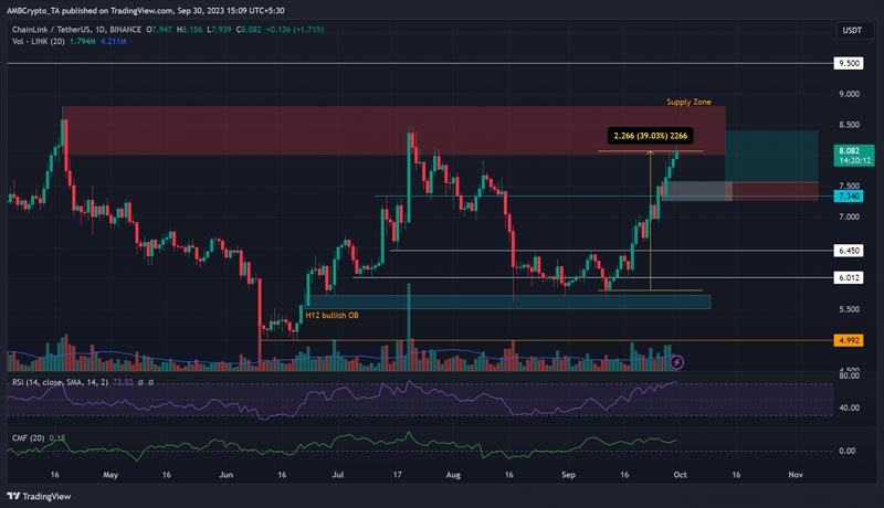 chainlink-price-ceiling-can-bulls-still-