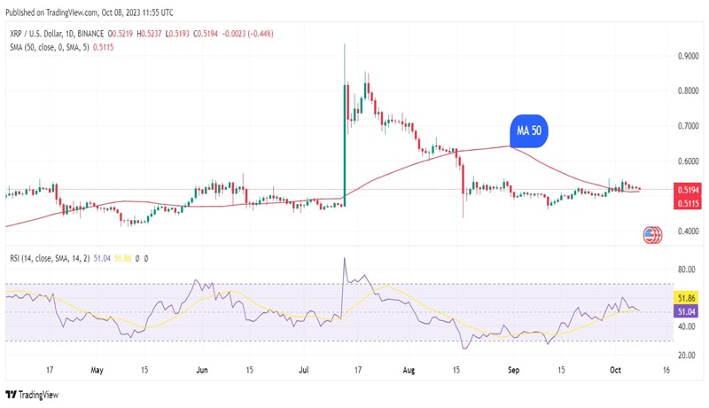 xrp-might-surprise-market-here-are-two-reasons