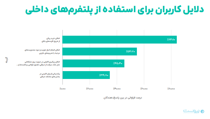 افزایش معاملات ارز دیجیتال ایران به ۲۰ درصد معاملات بورس رسید