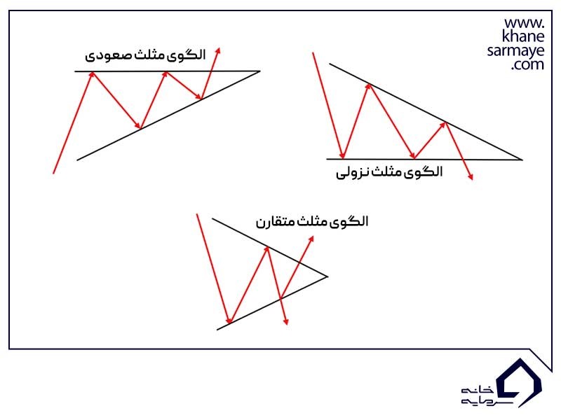 triangle-pattern-in-forex