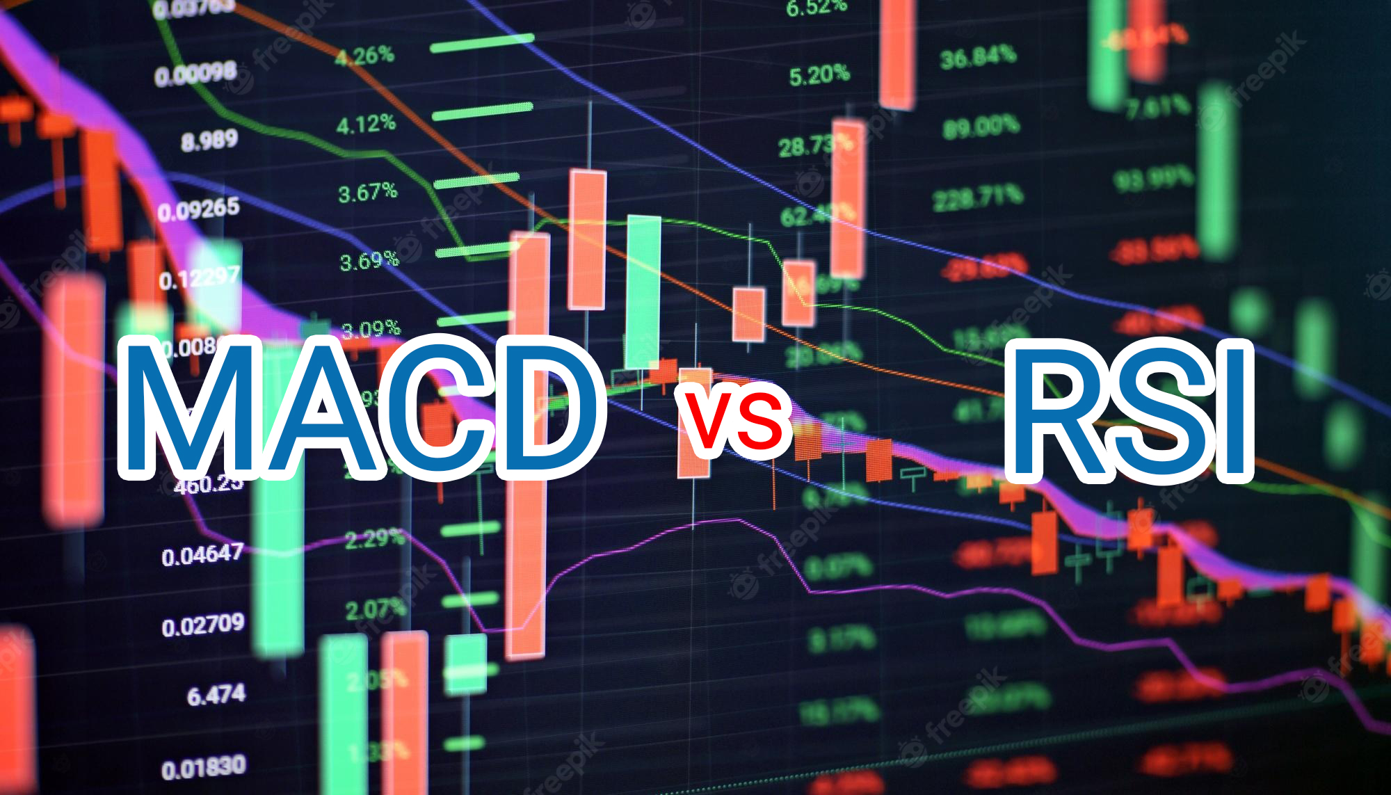 مقایسه اندیکاتورهای MACD و RSI