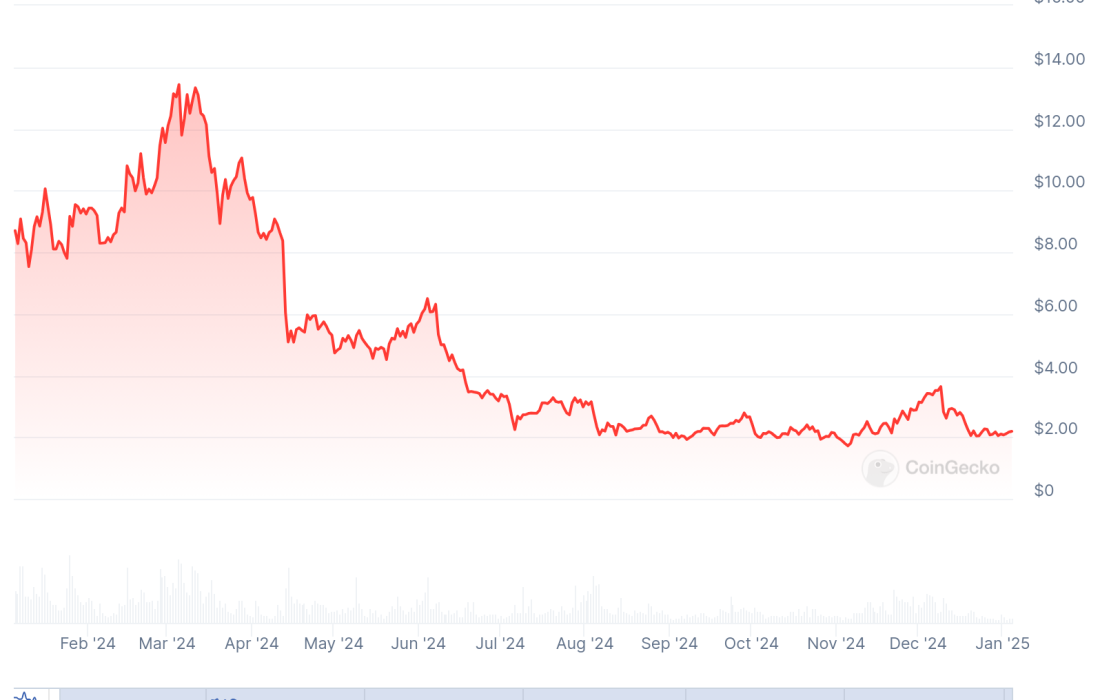 لورس :دو کره جنوبی به اتهام دستکاری قیمت در Bithumb دستگیر شدند