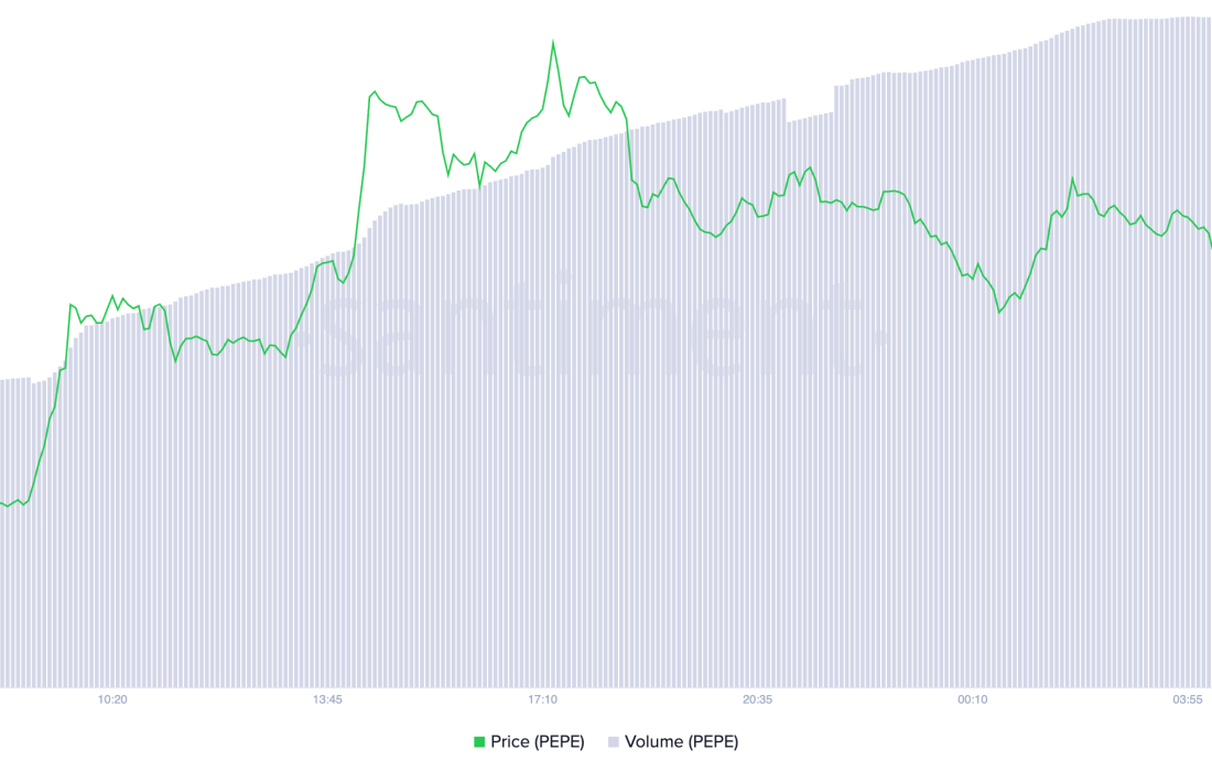 لورس :با کاهش اثر ماسک، رالی PEPE به یک سد راه می رسد