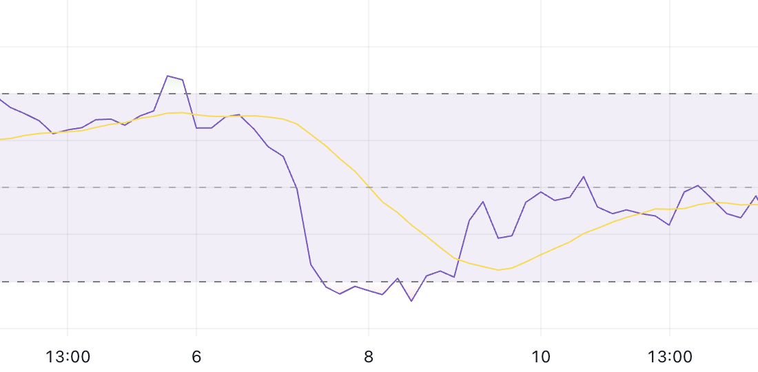 لورس :با تشدید شایعات پیرامون ETF لایت کوین، قیمت LTC افزایش یافت