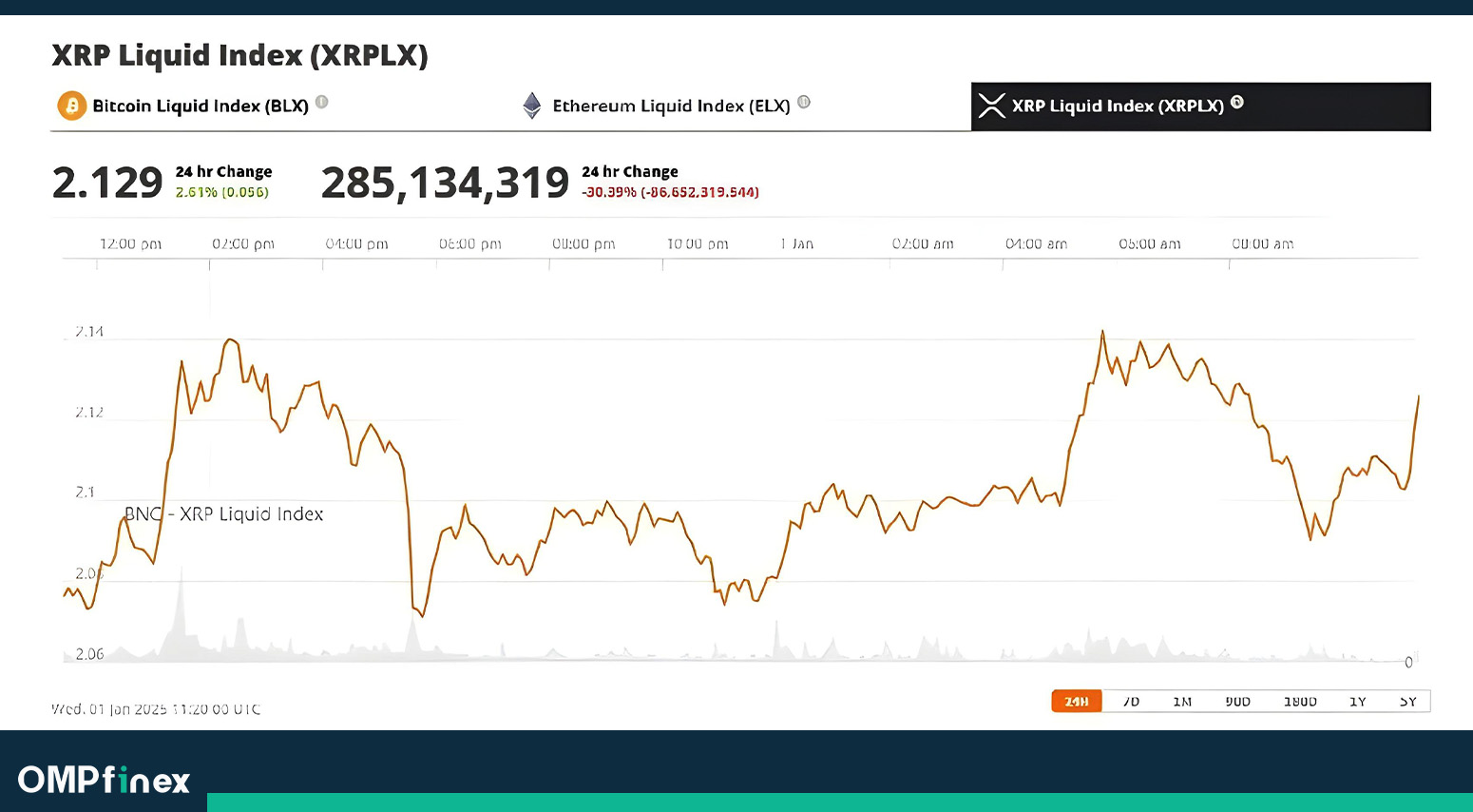 پیش‌بینی قیمت ریپل در سال ۲۰۲۵: آیا ریپل به دوران طلایی خود بازمی‌گردد؟