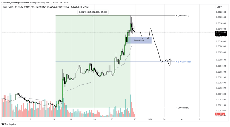 پرواز توشی در اوج! علت رشد ۱۰۰۰ درصدی TOSHI در بازار پرنوسان کریپتو چیست؟