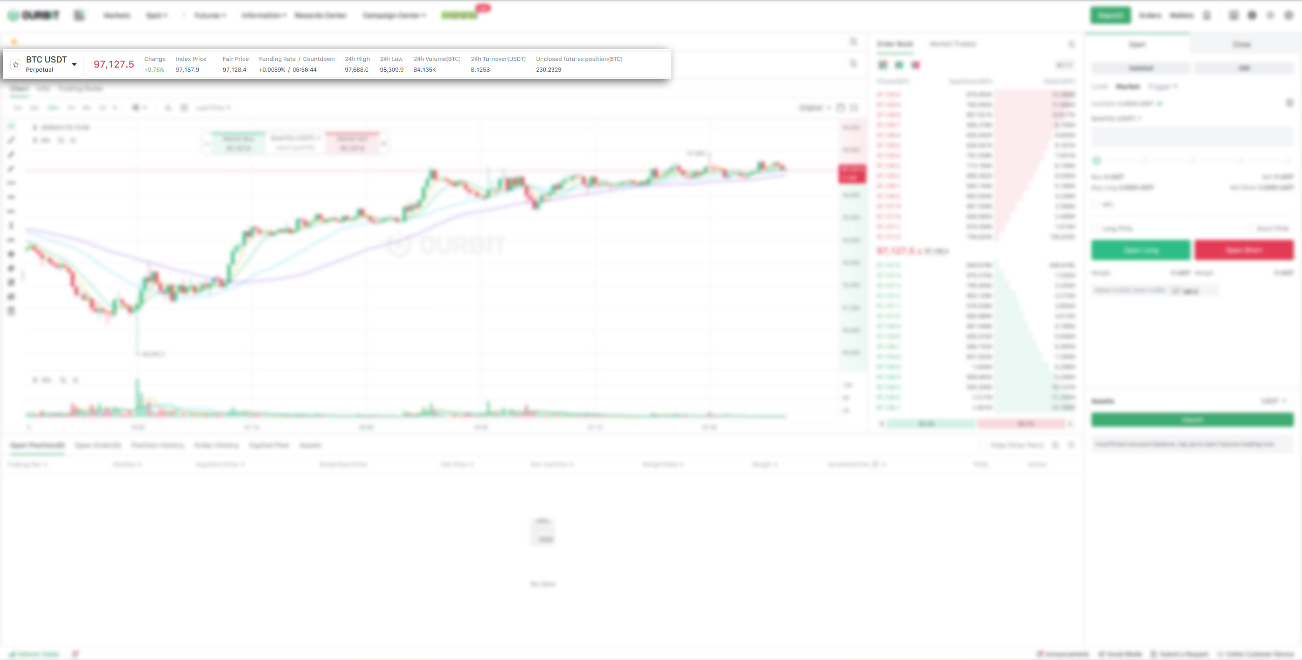 آموزش فیوچرز صرافی اوربیت