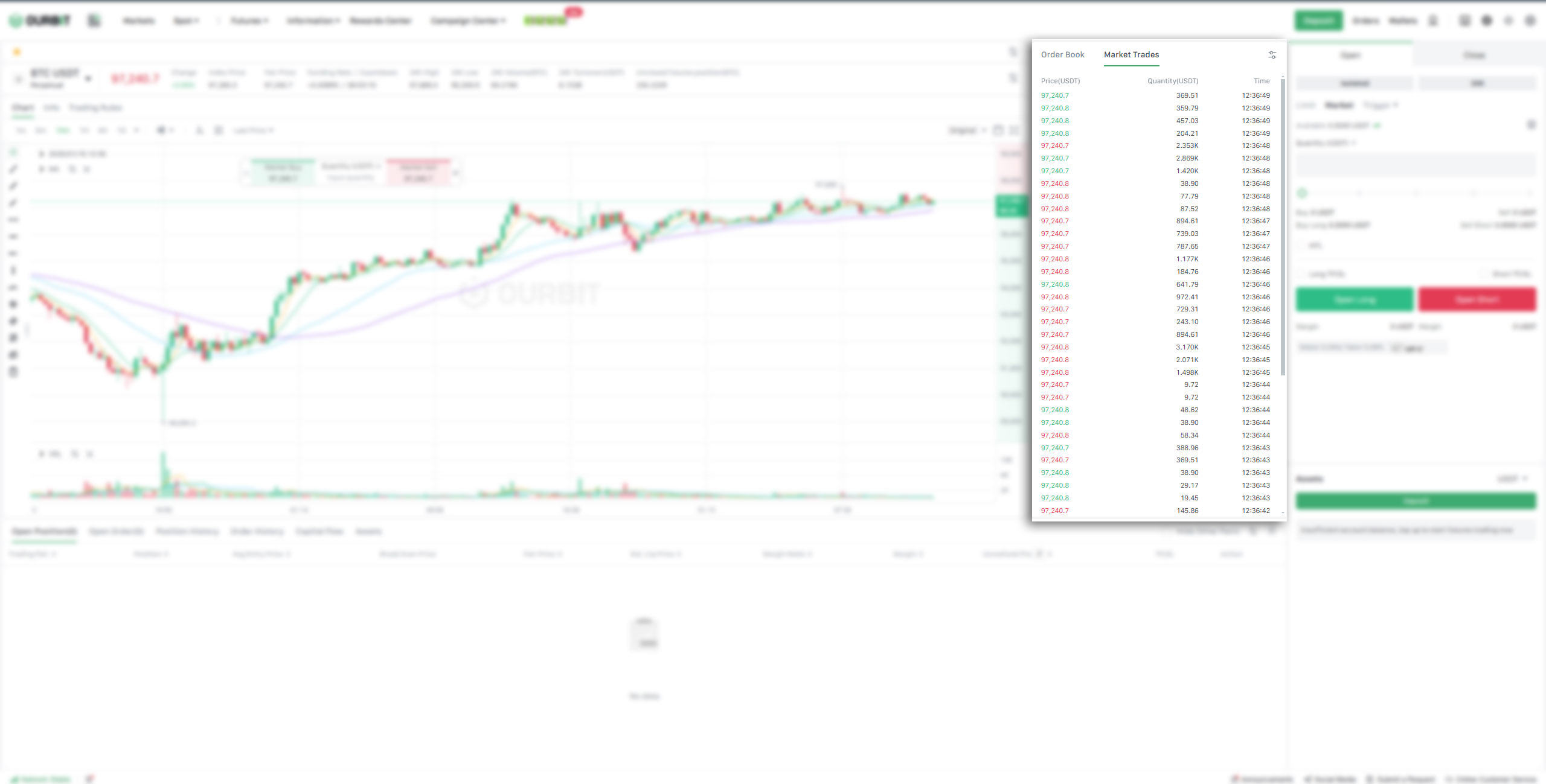 آموزش فیوچرز صرافی اوربیت