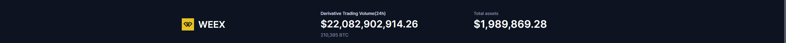 بررسی اعتبار ویکس