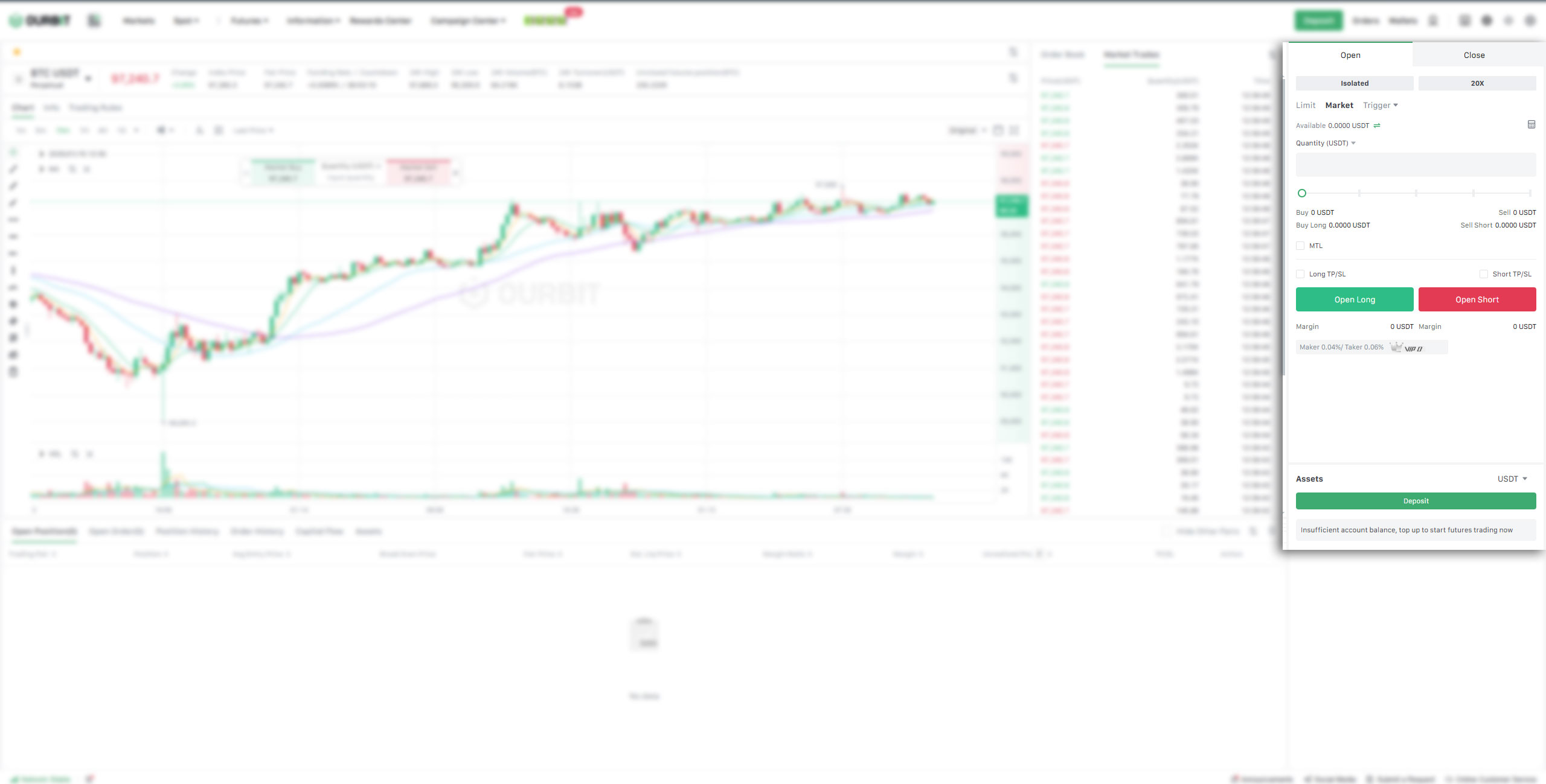 آموزش فیوچرز صرافی اوربیت