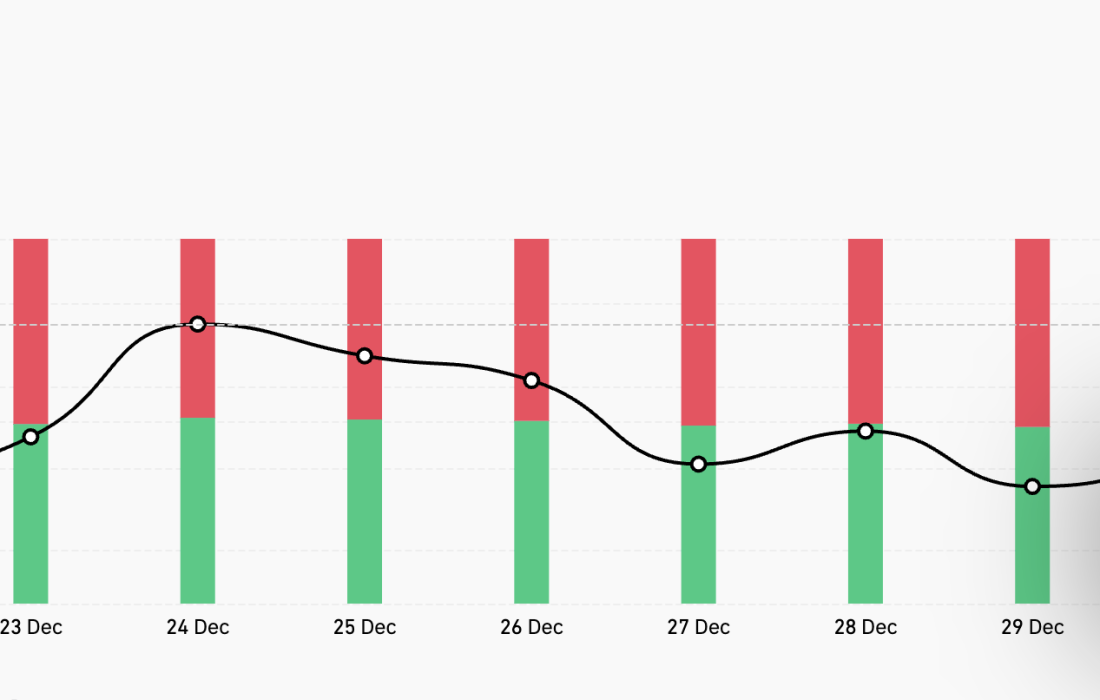 لورس :انفجار FARTCOIN: چگونه این ارز دیجیتال تبدیل به پیشتاز بازار Longs شد؟