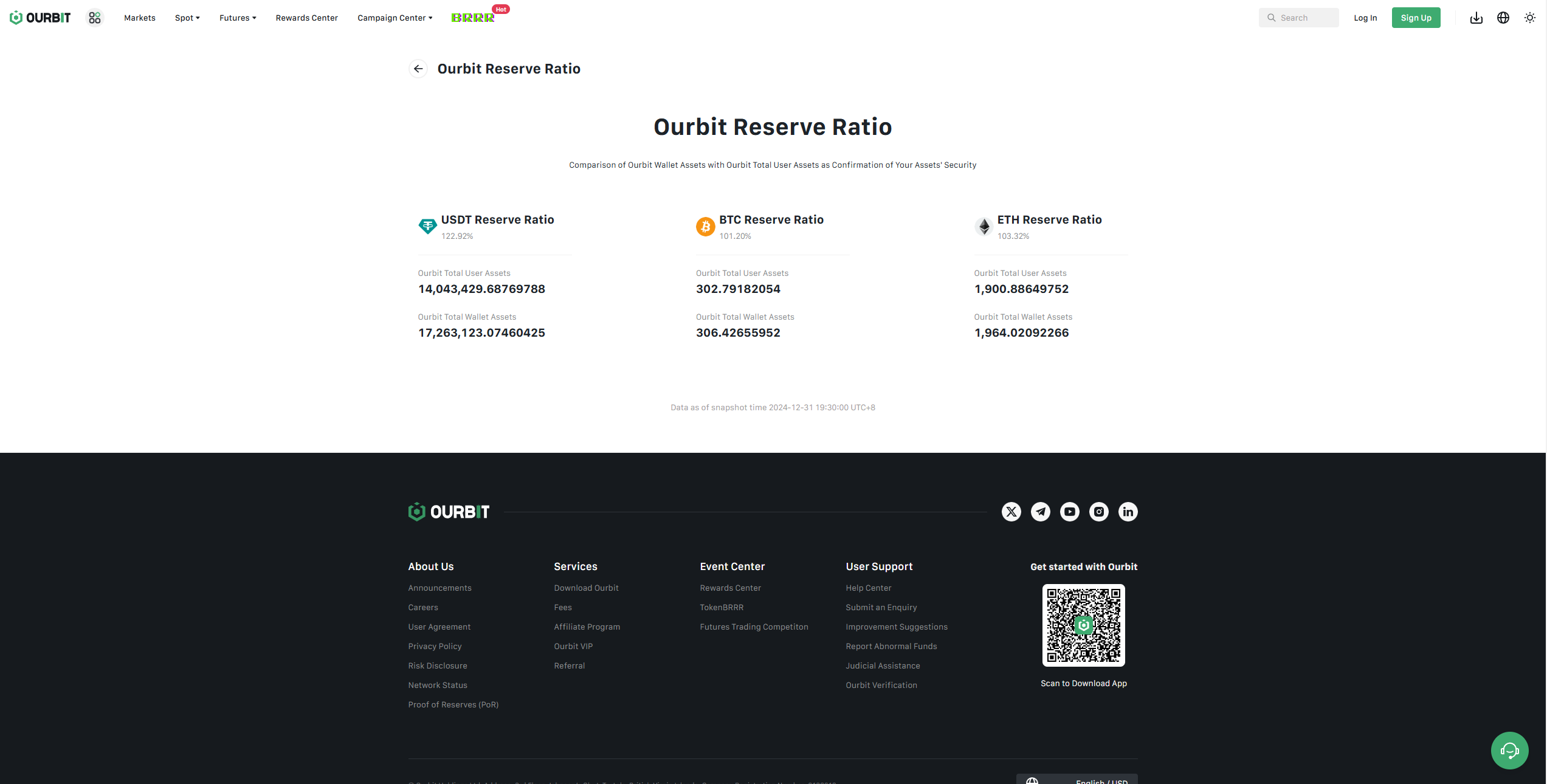 بررسی اعتبار صرافی Ourbit