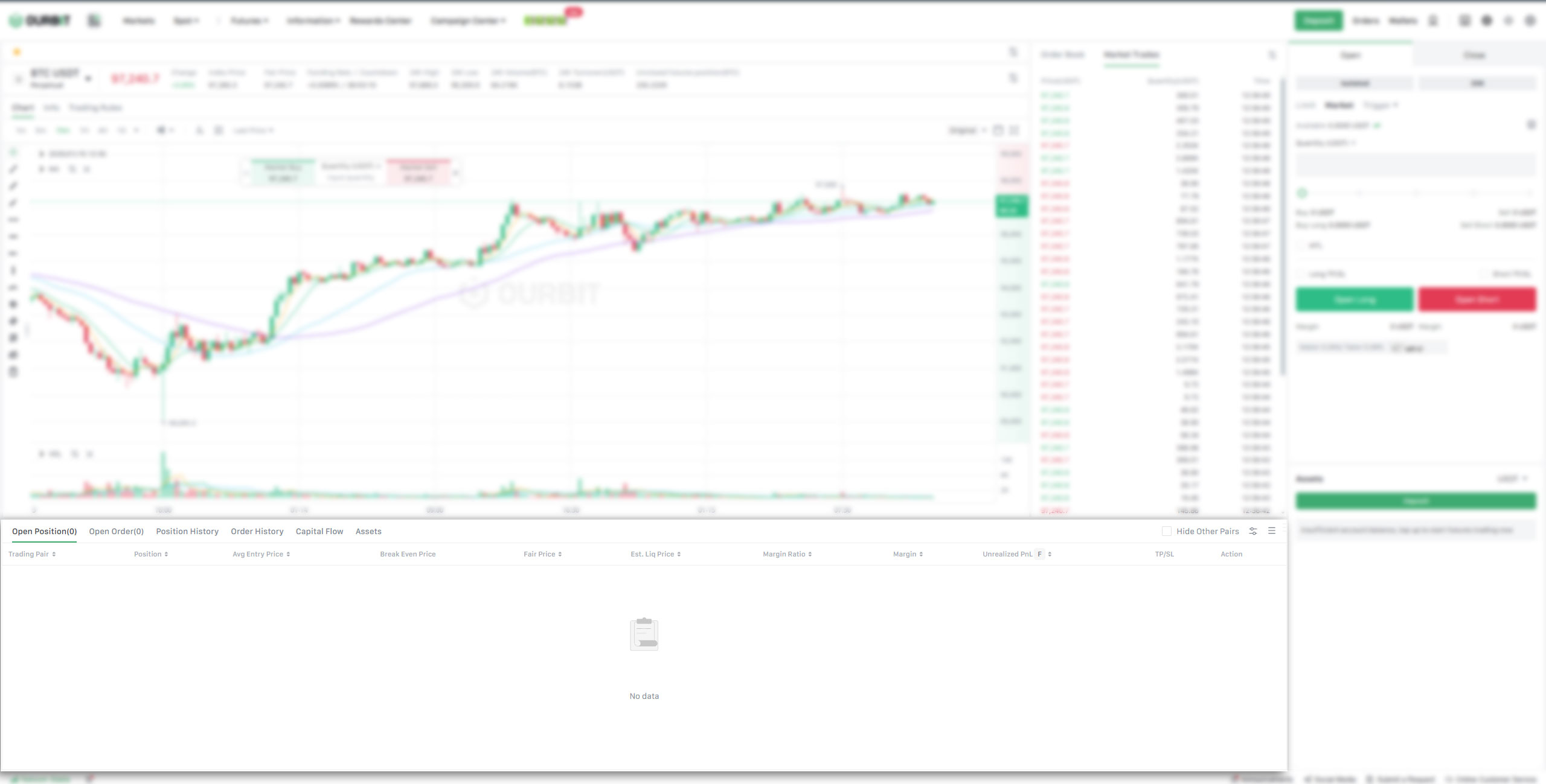 آموزش فیوچرز صرافی اوربیت