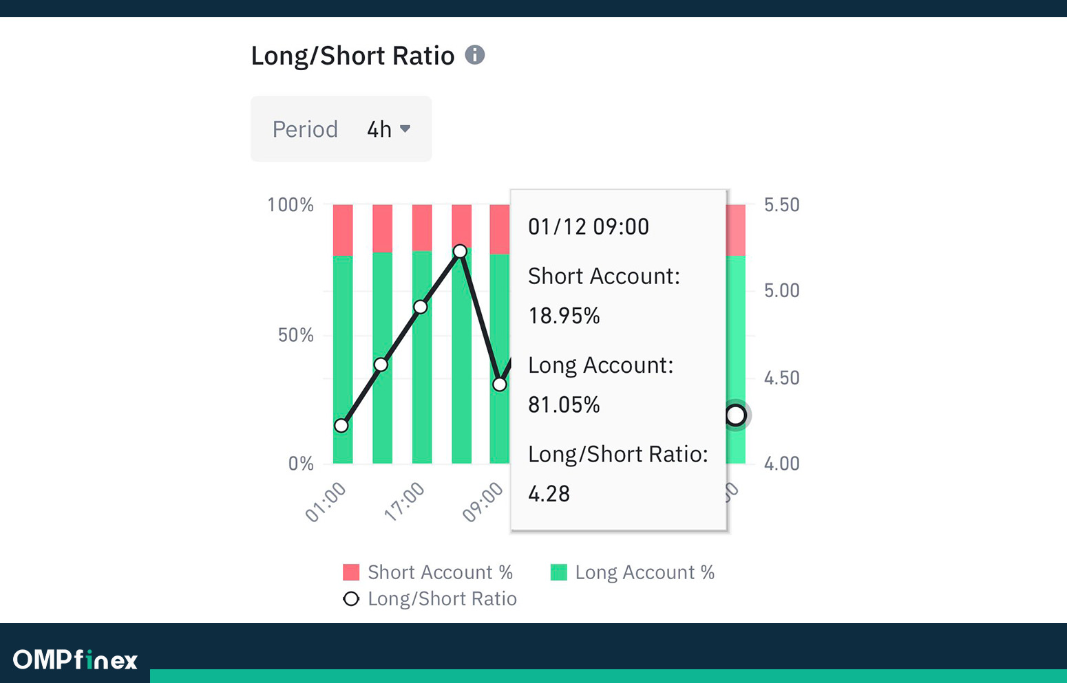 نظر تریدرهای بایننس درباره دوج