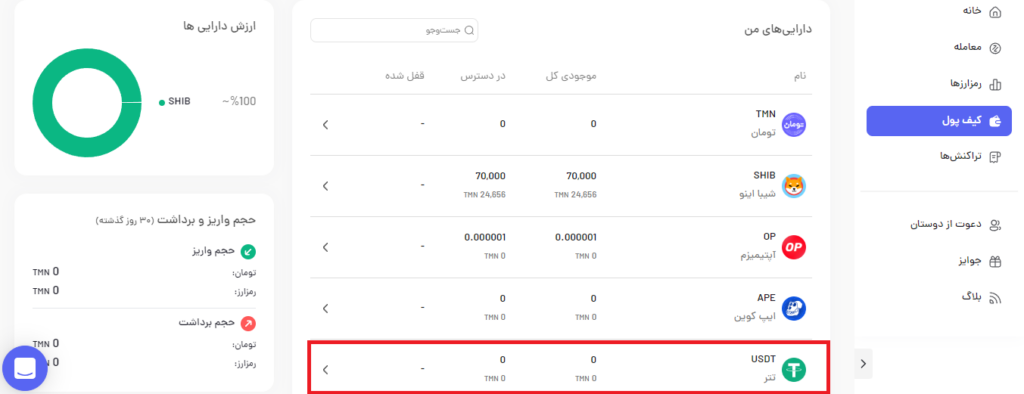 راهنمای خرید ارز دیجیتال در پول‌ نو (بدون محدودیت درگاه پرداخت)