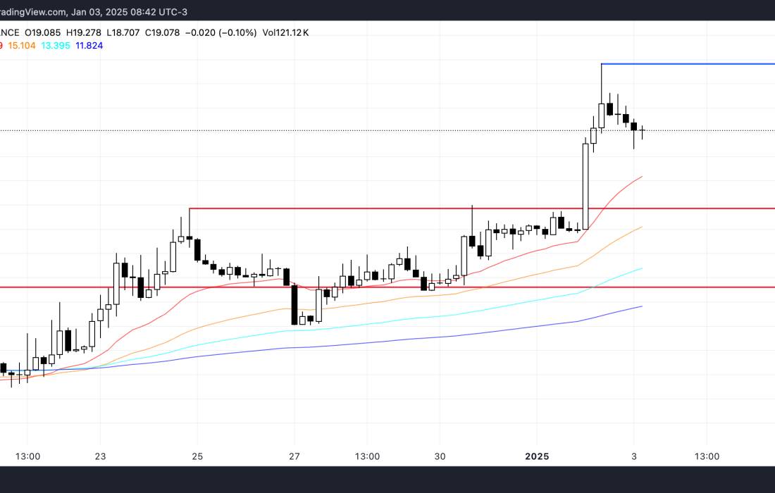 لورس :بهترین سه اختراع هوش مصنوعی (AI) در اولین هفته ژانویه ۲۰۲۵
