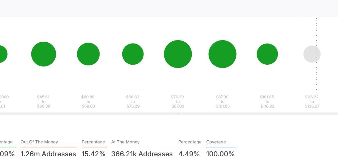 لورس :۸۰٪ افزایش قیمت Litecoin (LTC) به دلیل تغییر احساسات در مورد ETF موجب سود شده است.