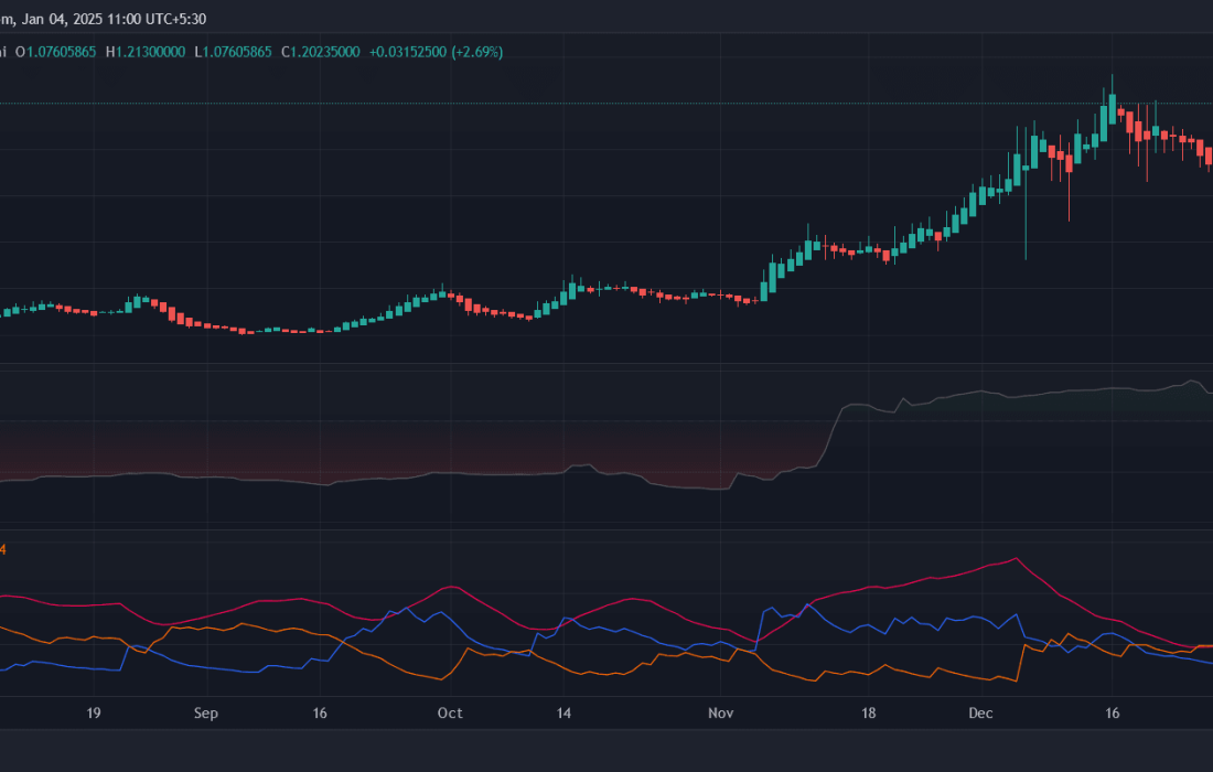 لورس :قیمت اتنا: قیمت ENA چقدر می تواند بالا رود؟