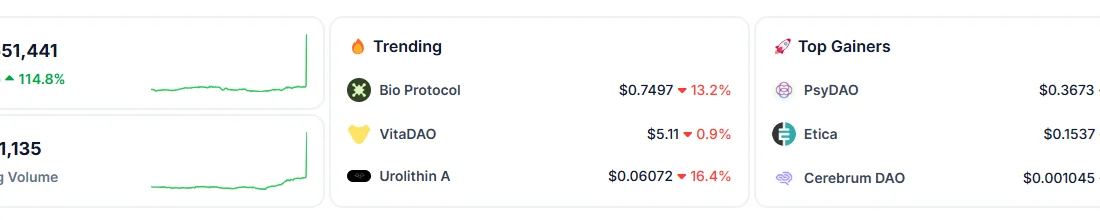 لورس :پروتکل زیستی (BIO) در اولین ساعات معاملات با وجود تبلیغات DeSi کاهش می یابد