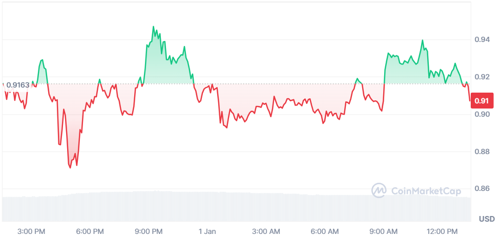 فعال‌سازی سوئیچ هزینه معمول می‌تواند اکوسیستم DeFi را در سال ۲۰۲۵ تغییر دهد