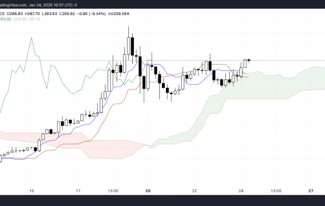 لورس :آیا سولانا به ۳۰۰ دلار می‌رسد؟ بررسی روند قیمت و پیش‌بینی‌ آینده آن