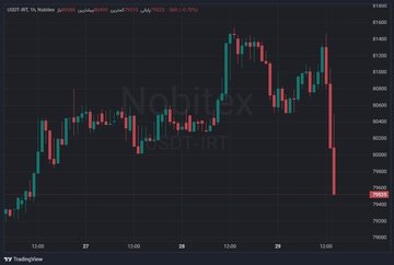 لورس :سقوط تتر به کانال ۷۹هزار تومان