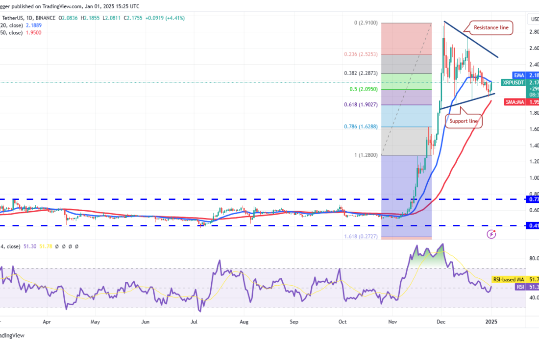 لورس :تحلیل ریپل امروز ۱۳ دی ۱۴۰۳ 