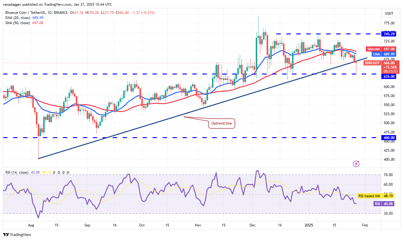 تحلیل بایننس کوین (BNB) ۹ بهمن ۱۴۰۳ 