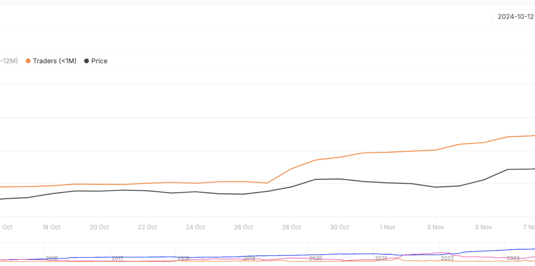 لورس :تحلیل دوج کوین؛ آیا DOGE به زیر محدوده ۰.۳ دلار سقوط می‌کند؟