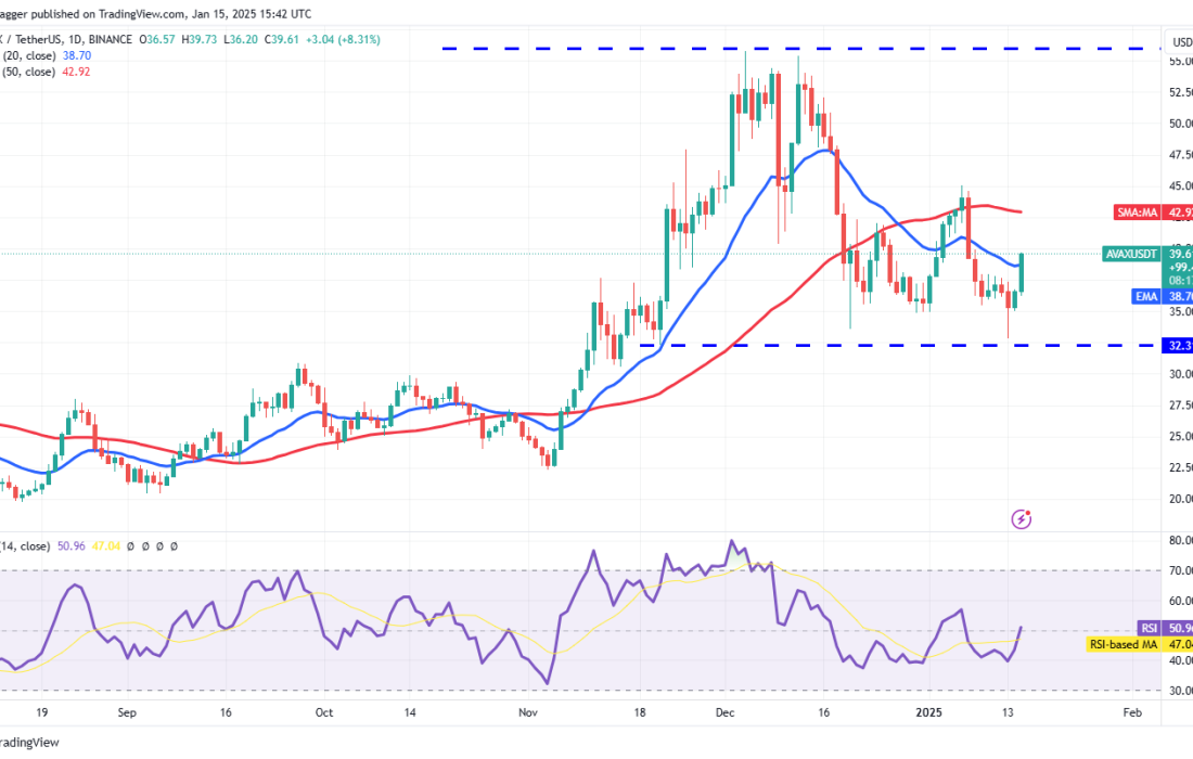 لورس :تحلیل آوالانچ امروز ۲۷ دی ۱۴۰۳