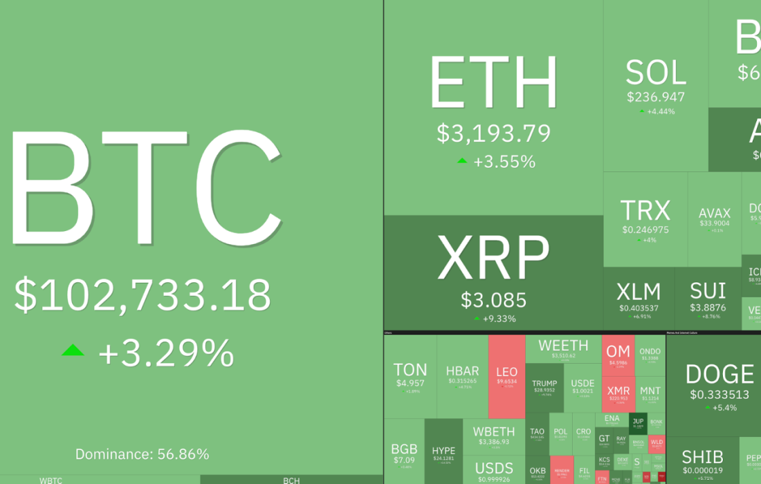 لورس :تحلیل کاردانو؛ آیا به‌روزرسانی Plomin به رشد ADA کمک می‌کند؟
