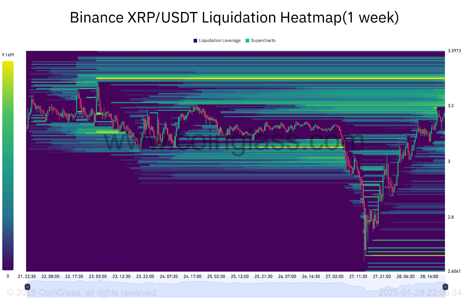 نمودار هیت مپ ریپل