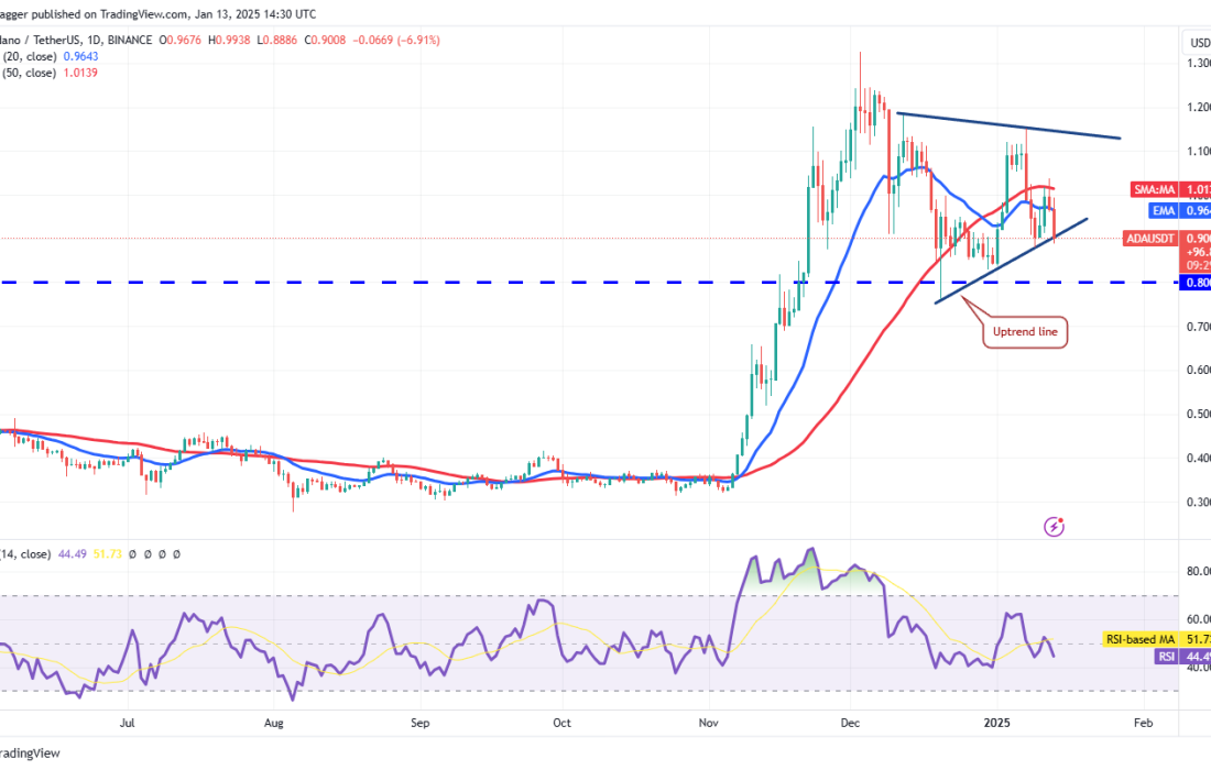 لورس :تحلیل کاردانو امروز ۲۵ دی ۱۴۰۳