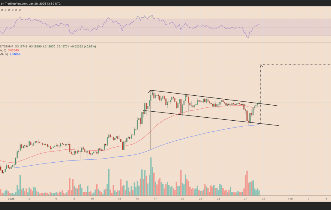 لورس :تحلیل ریپل؛ آیا حرکت صعودی XRP به پایان رسیده است؟