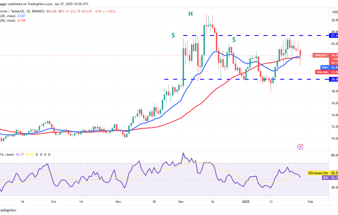 لورس :تحلیل چین لینک امروز ۹ بهمن ۱۴۰۳ 