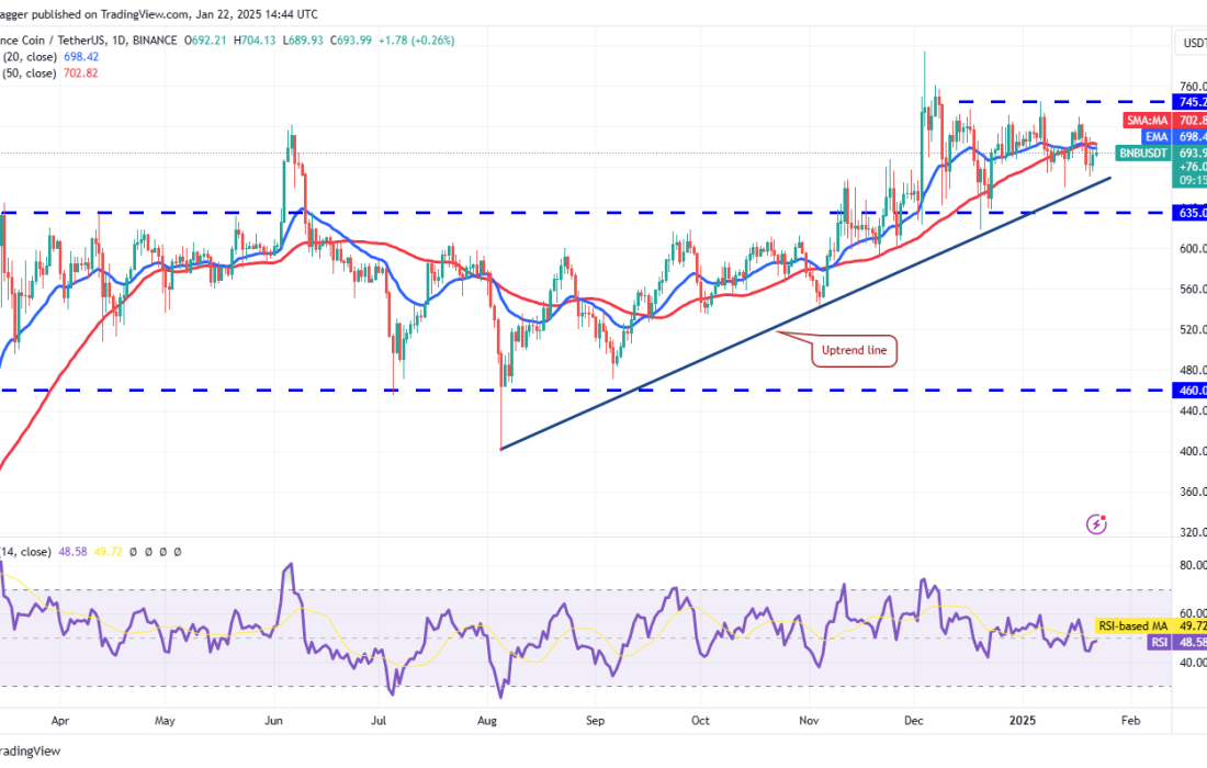 لورس :تحلیل بایننس کوین (BNB) امروز ۴ بهمن ۱۴۰۳ 